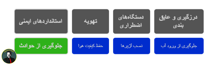استاندارد های چاه آسانسور