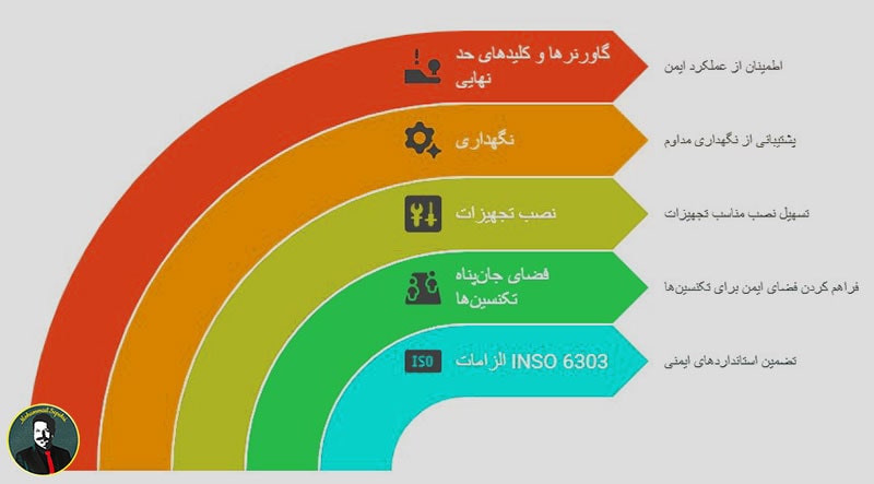نکات ایمنی Over Head اورهد آسانسور