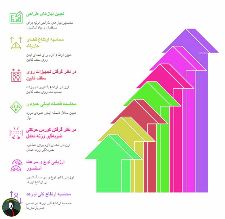 کارکرد فضای بالاسری آسانسور