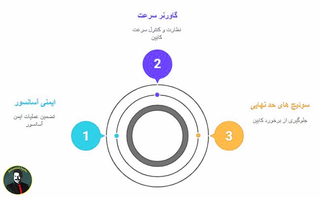 محاسبه جزئیات ارتفاع استاندارد اورهد آسانسور