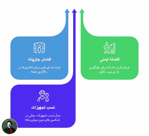 کارکردهای اورهد آسانسور یا رعایت استاندارد اورهد آسانسور
