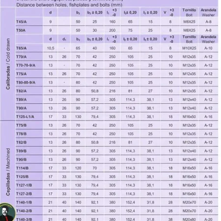 مشخصات استاندارد ریل آسانسور
